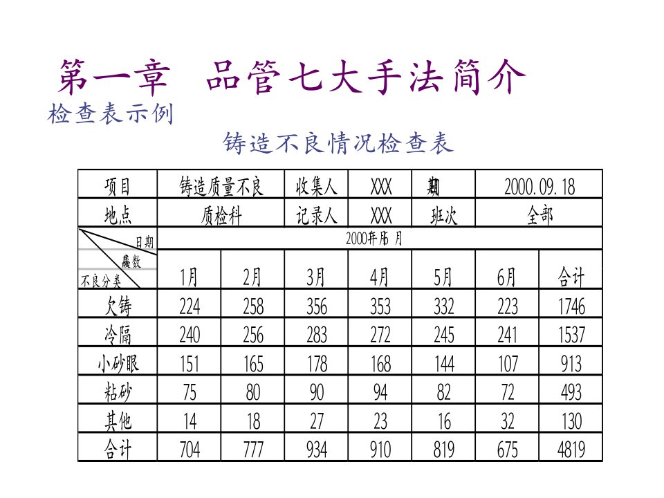 新QC七大手法简介