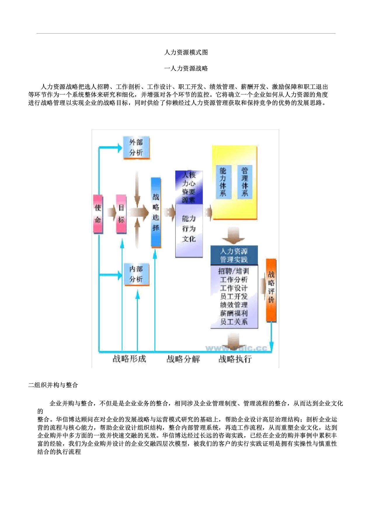 人力资源学习管理模式示意图