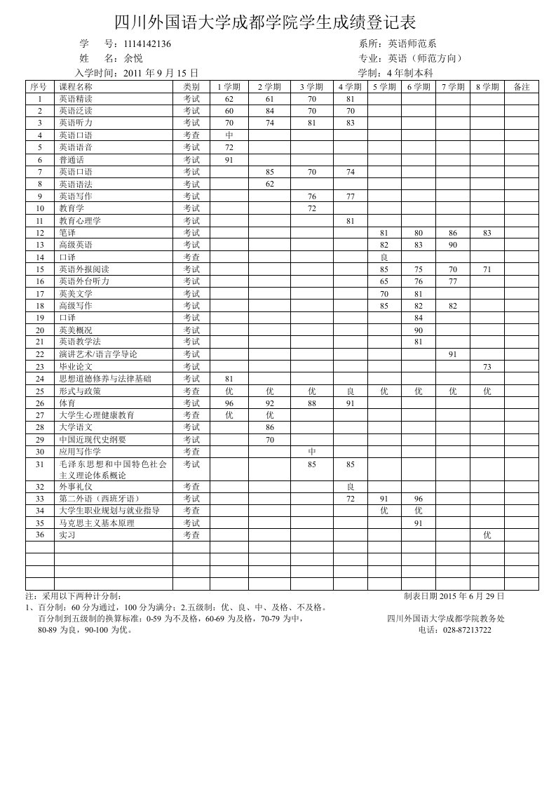 四川外国语大学成都学院学生成绩登记表