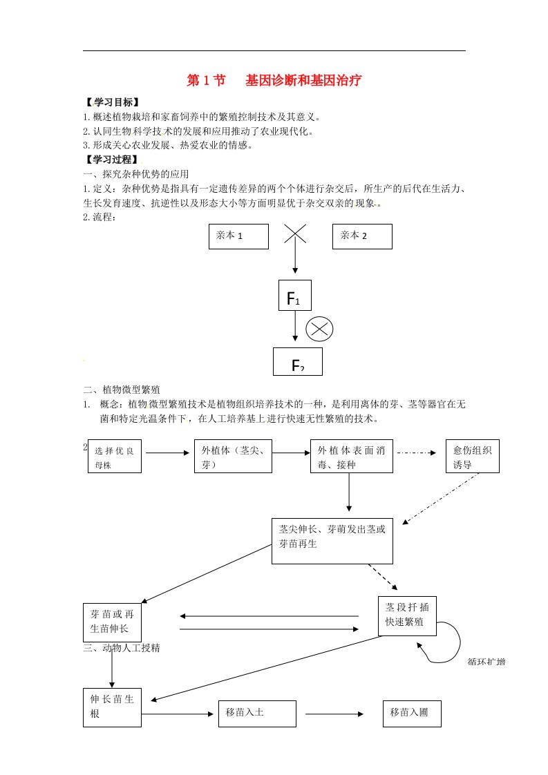 高中生物