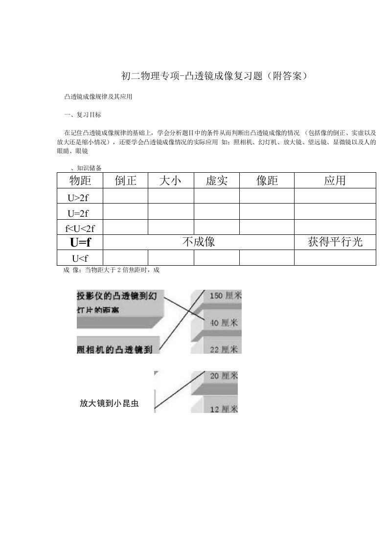 初二物理专项-凸透镜成像复习题(附答案)