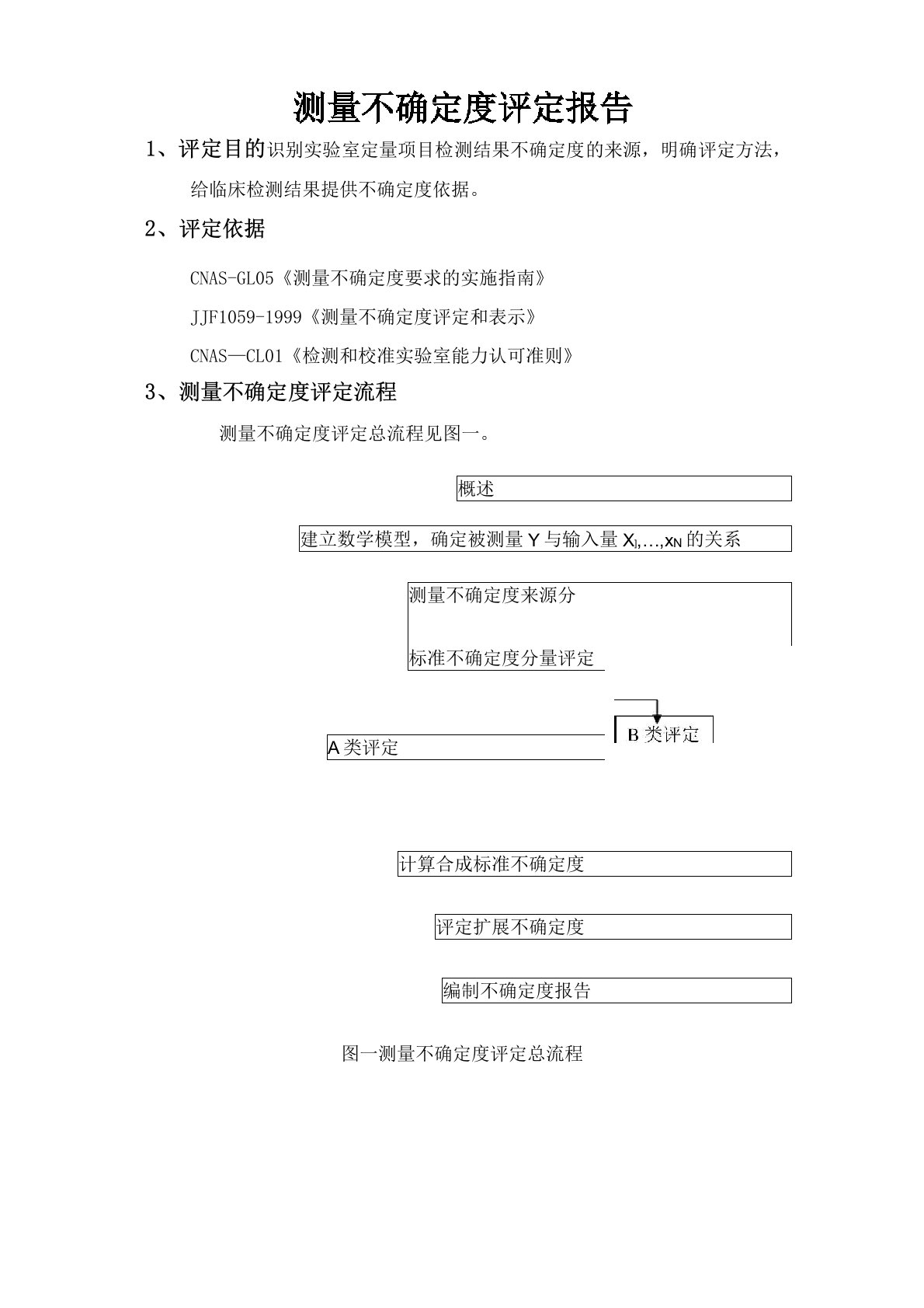 测量不确定度评定报告分析