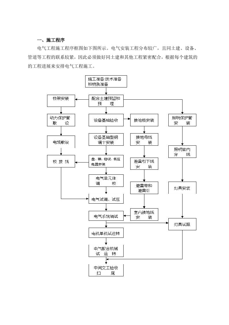 水电机电安装施工组织设计(整理)