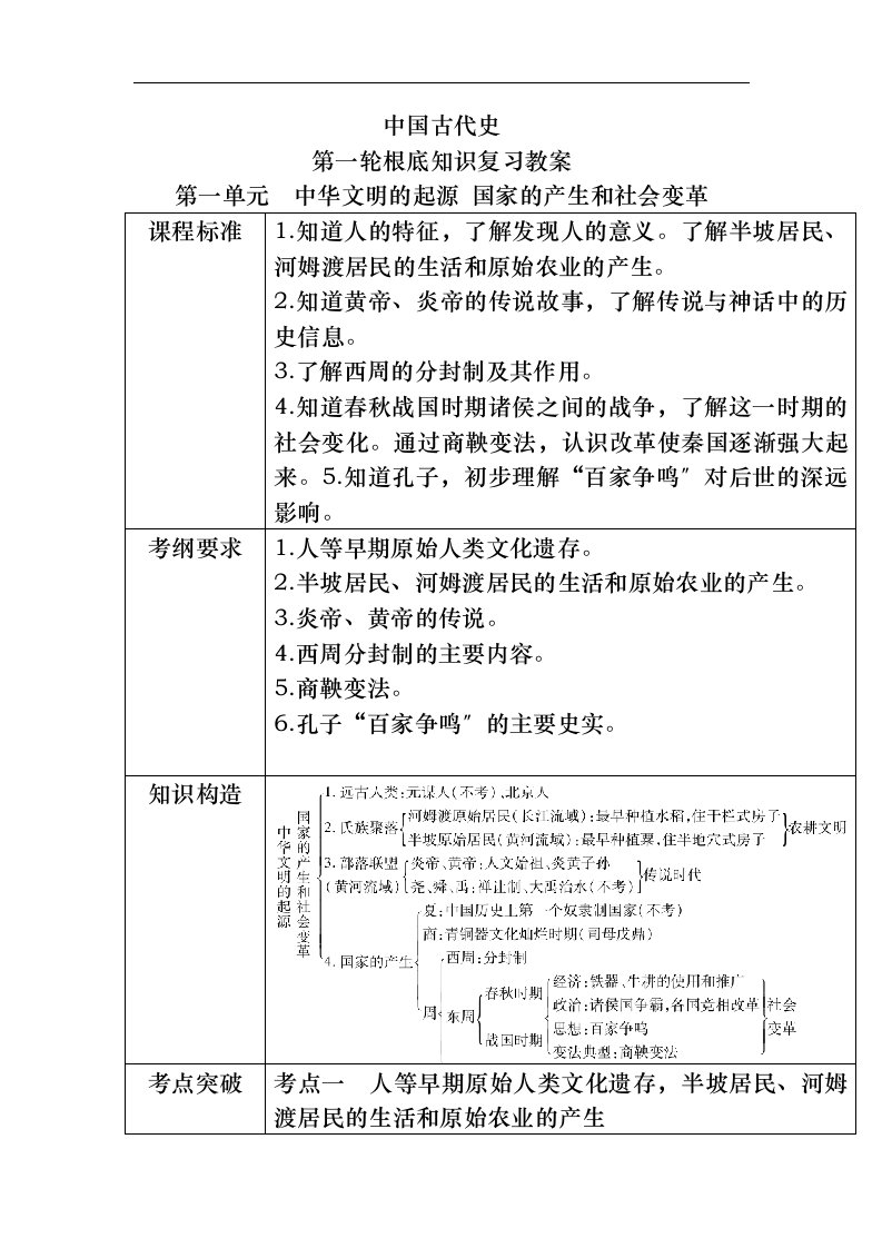 2017中考历史第一轮复习教案(中国古代史)