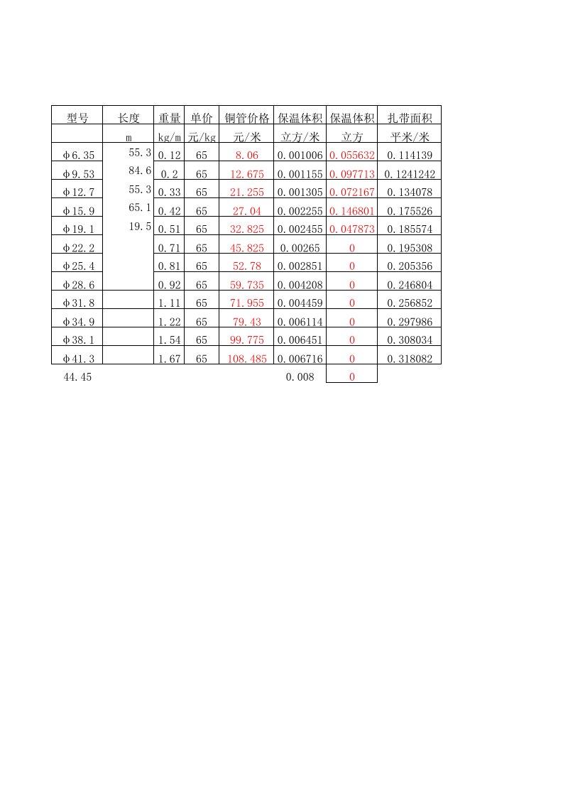 铜管价格、保温、冷媒量计算表格（精选）