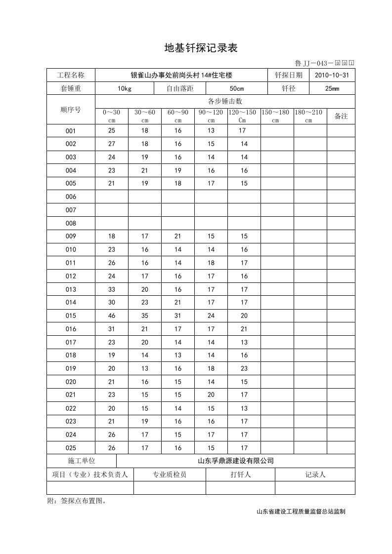 鲁JJ地基签探记录