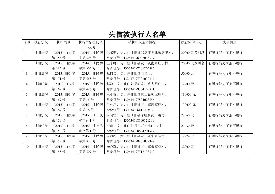 失信被执行人名单