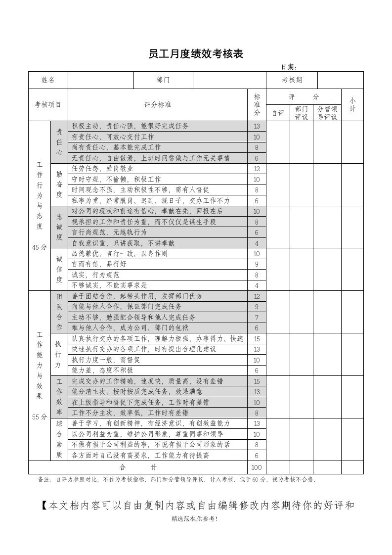 员工月度绩效考核表