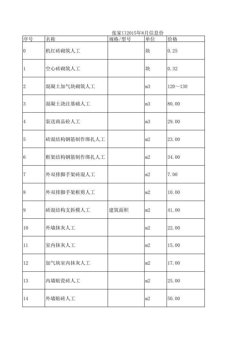 张家口2015年8月建设工程材料信息价