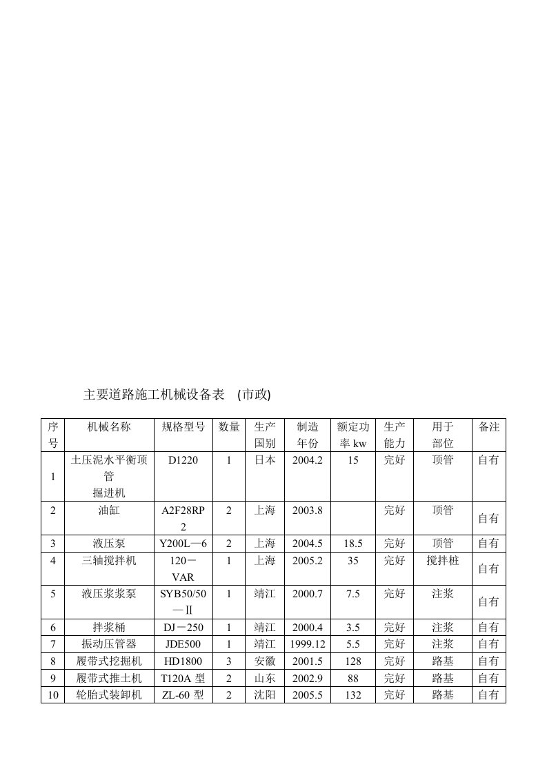 主要施工机械设备表