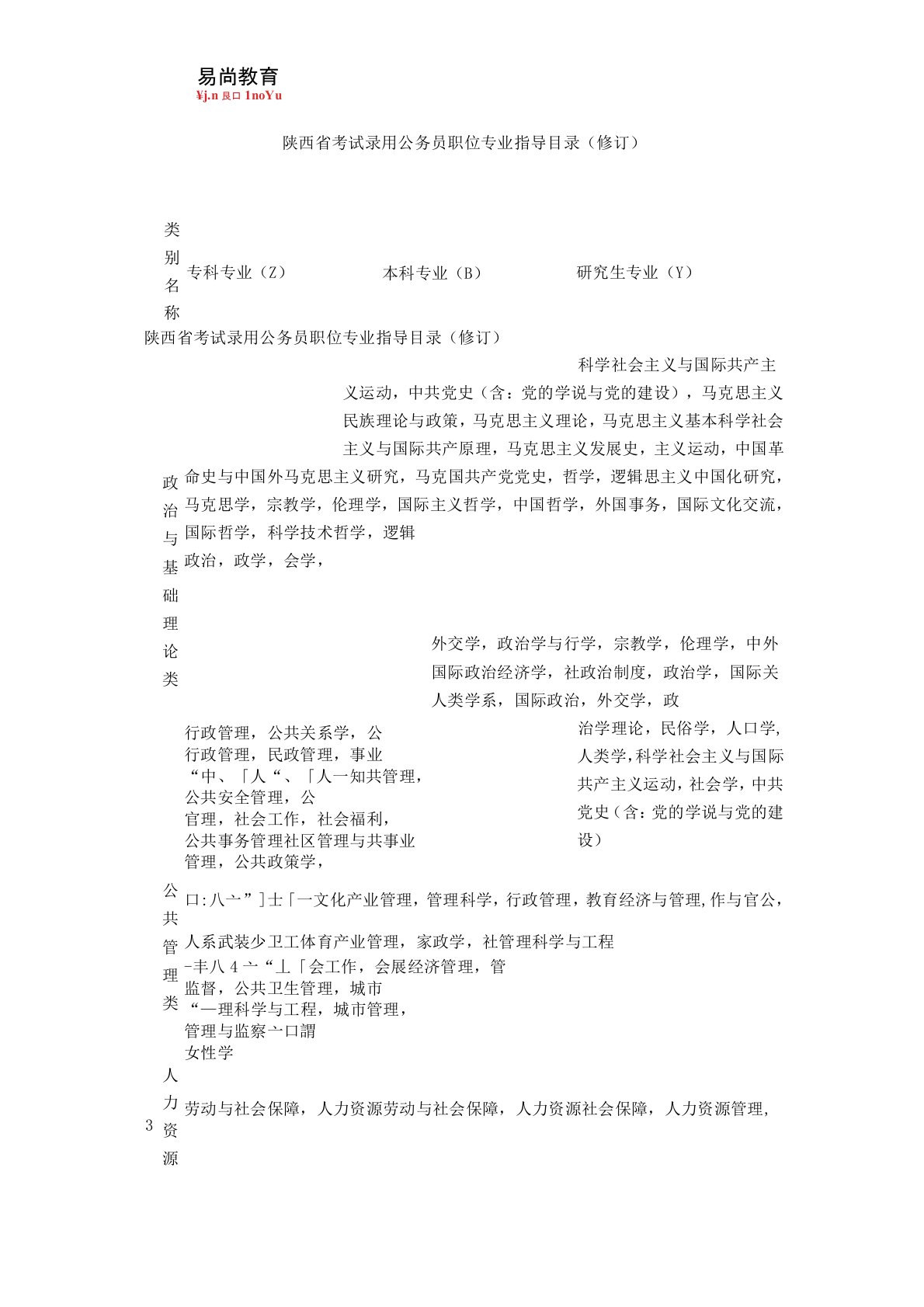 陕西省公务员考试专业目录对照表(最新版)