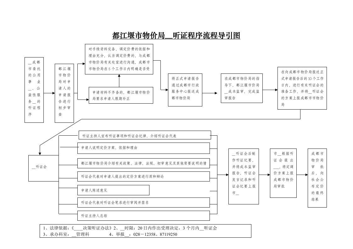 都江堰市物价局价格听证程序流程导引图