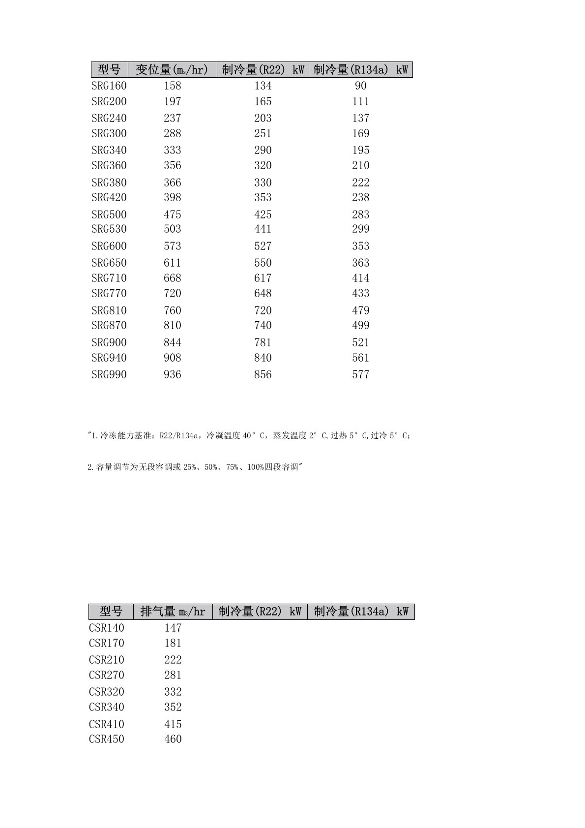 复盛螺杆压缩机技术参数