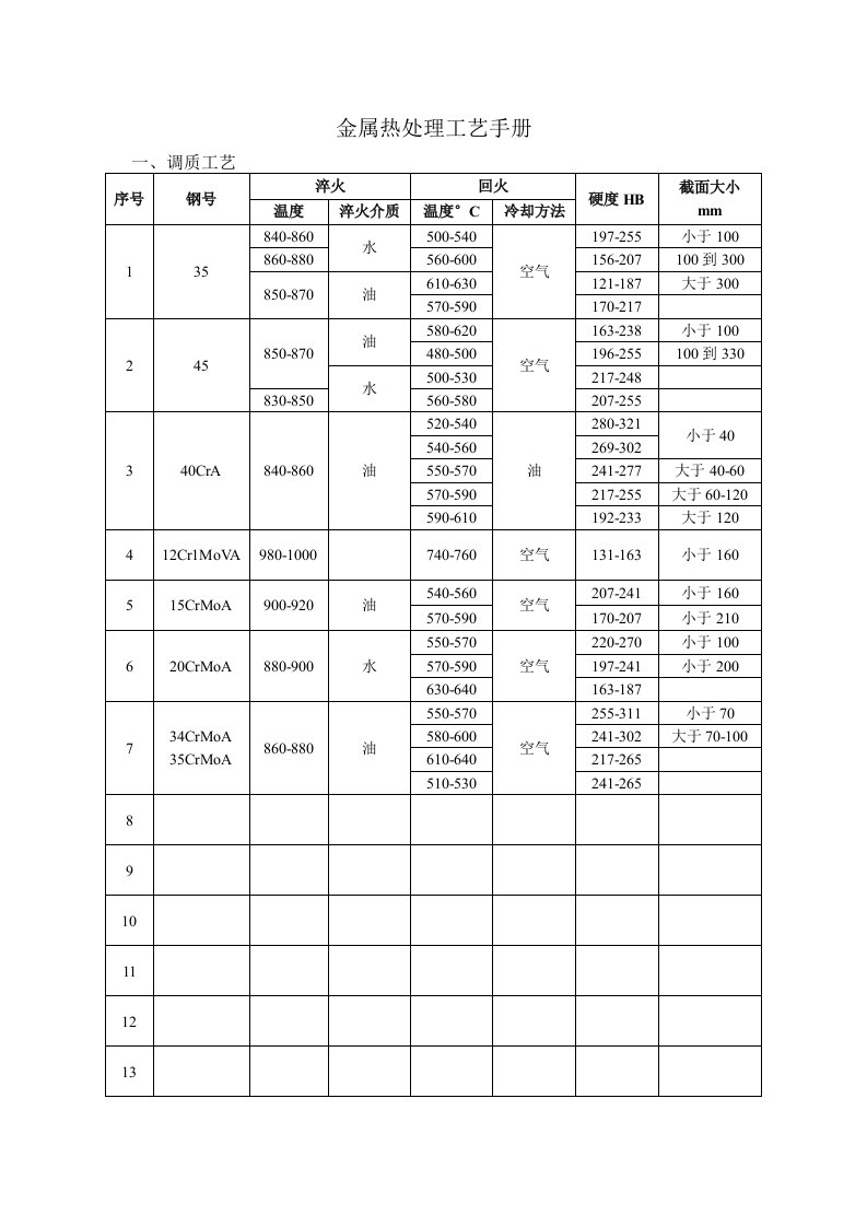 热处理工艺手册