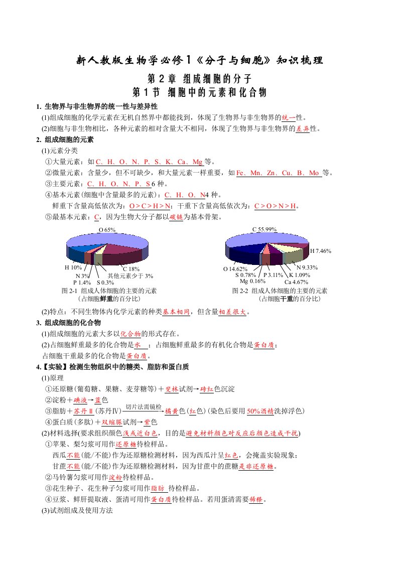 必备知识2022年高中生物第2章组成细胞的分子知识梳理背诵版新人教版必修1