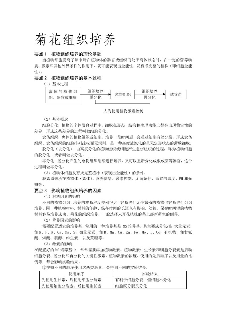 高二生物菊花组织培养