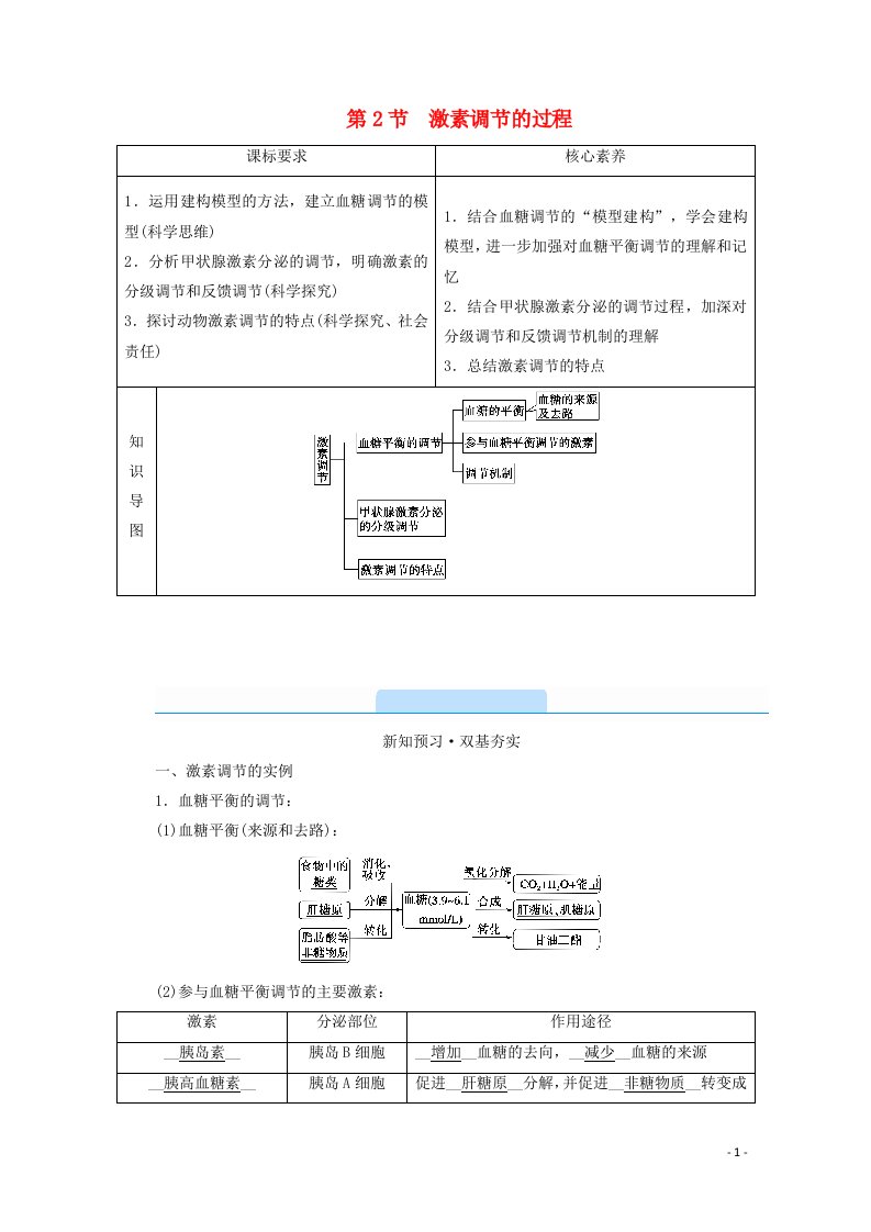 2021_2022学年新教材高中生物第3章体液调节第3节激素调节的过程学案新人教版选择性必修120210605231