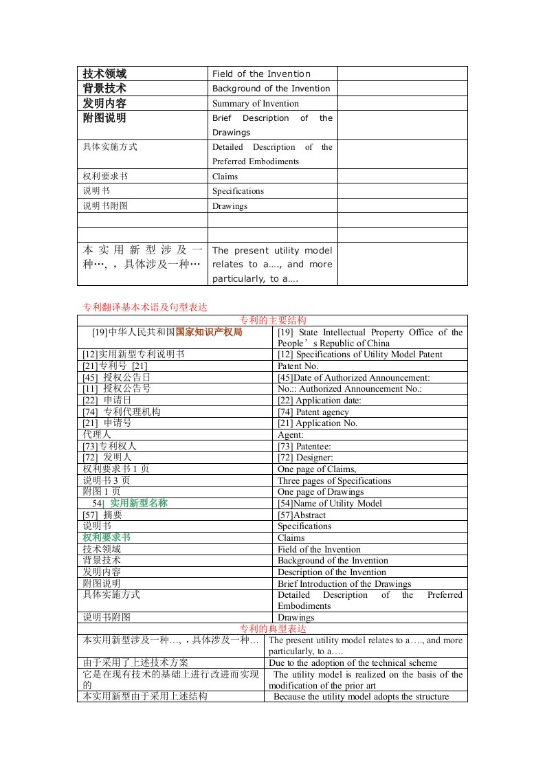 专利翻译基本术语及句型