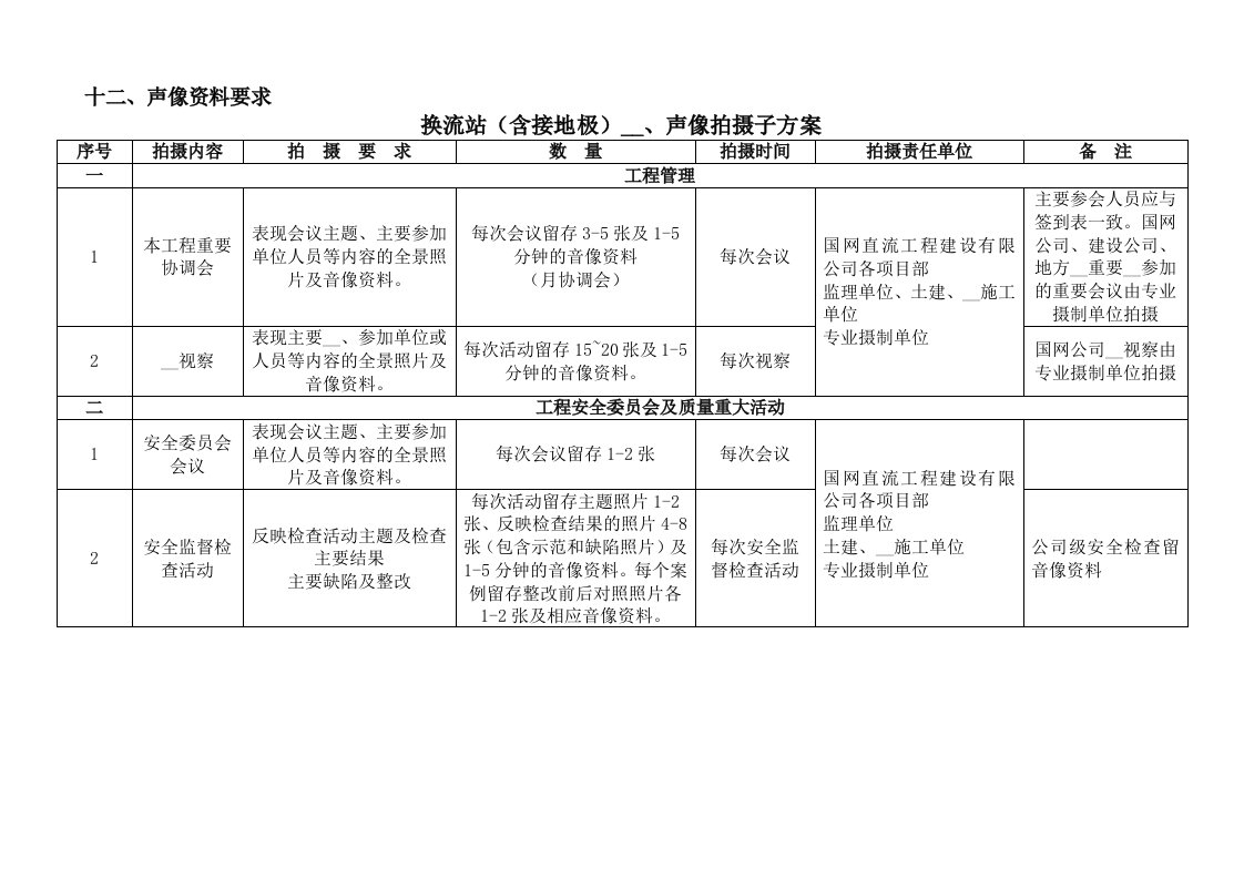 换流站(含接地极)图片、声像拍摄子方案