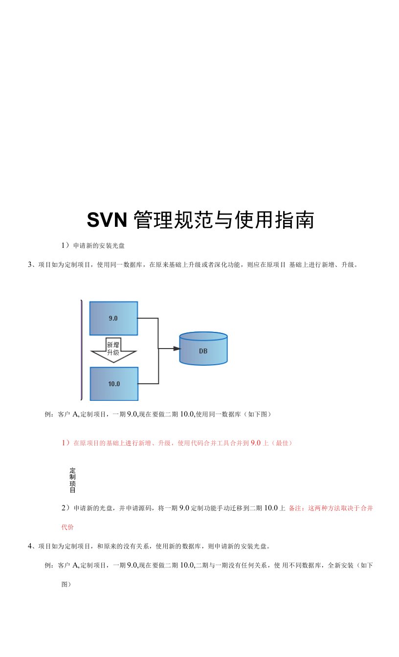 SVN管理规范与使用指引