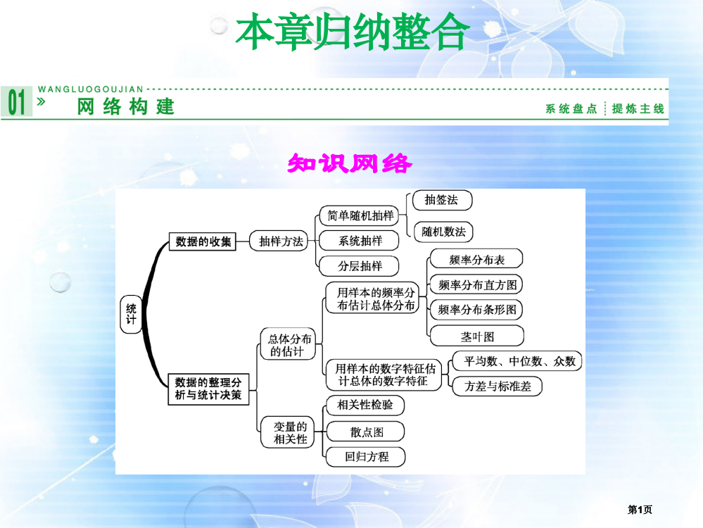 山东省高中数学统计归纳整合新人教A版必修公开课一等奖优质课大赛微课获奖课件