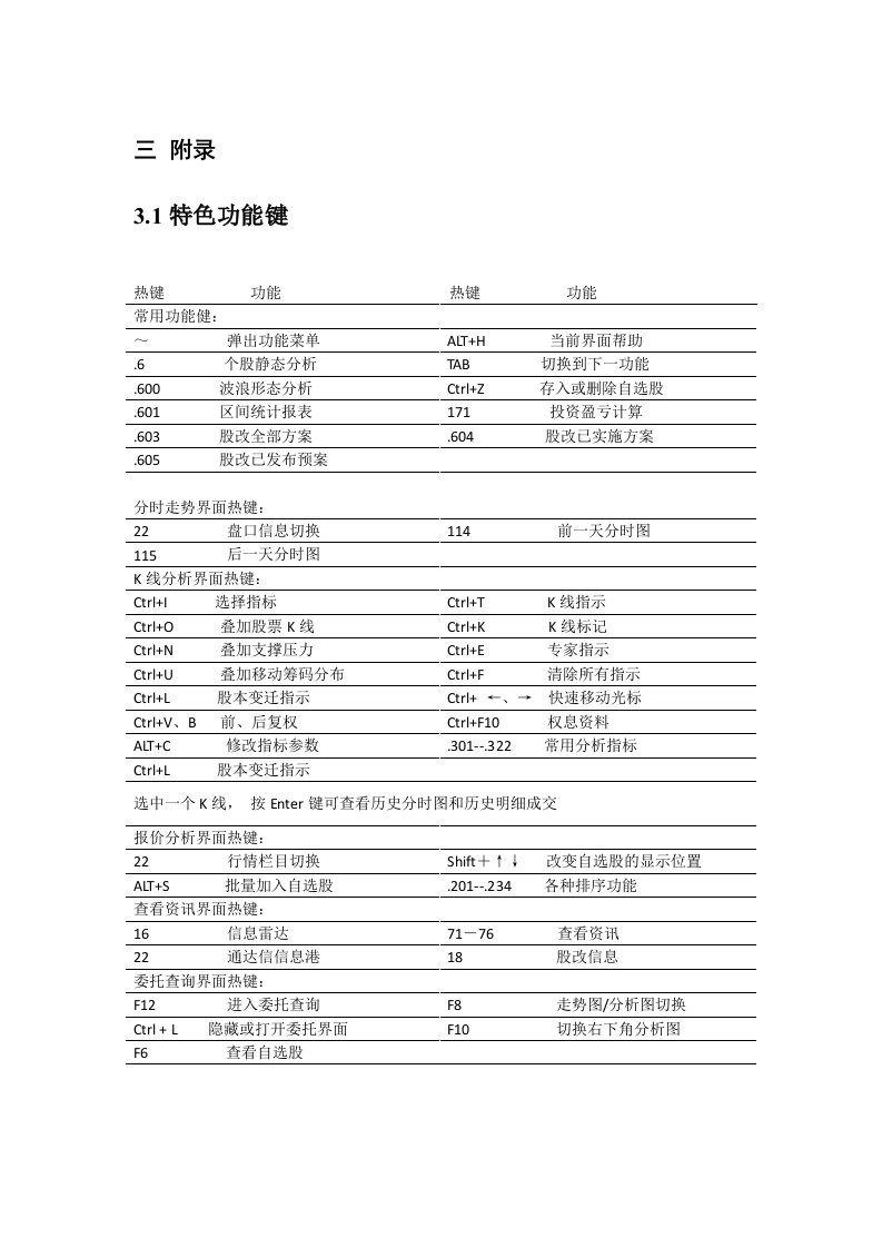 华安证券通达信行情快捷键