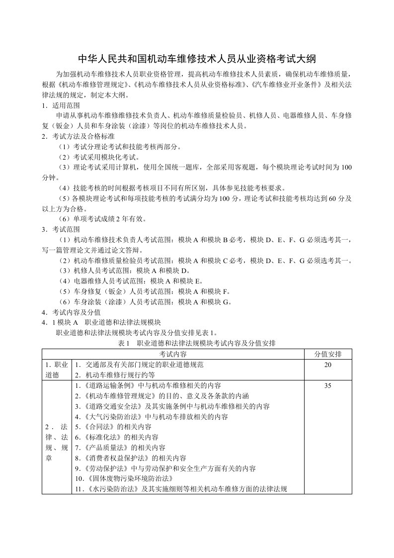 机动车维修从业资格考试大纲