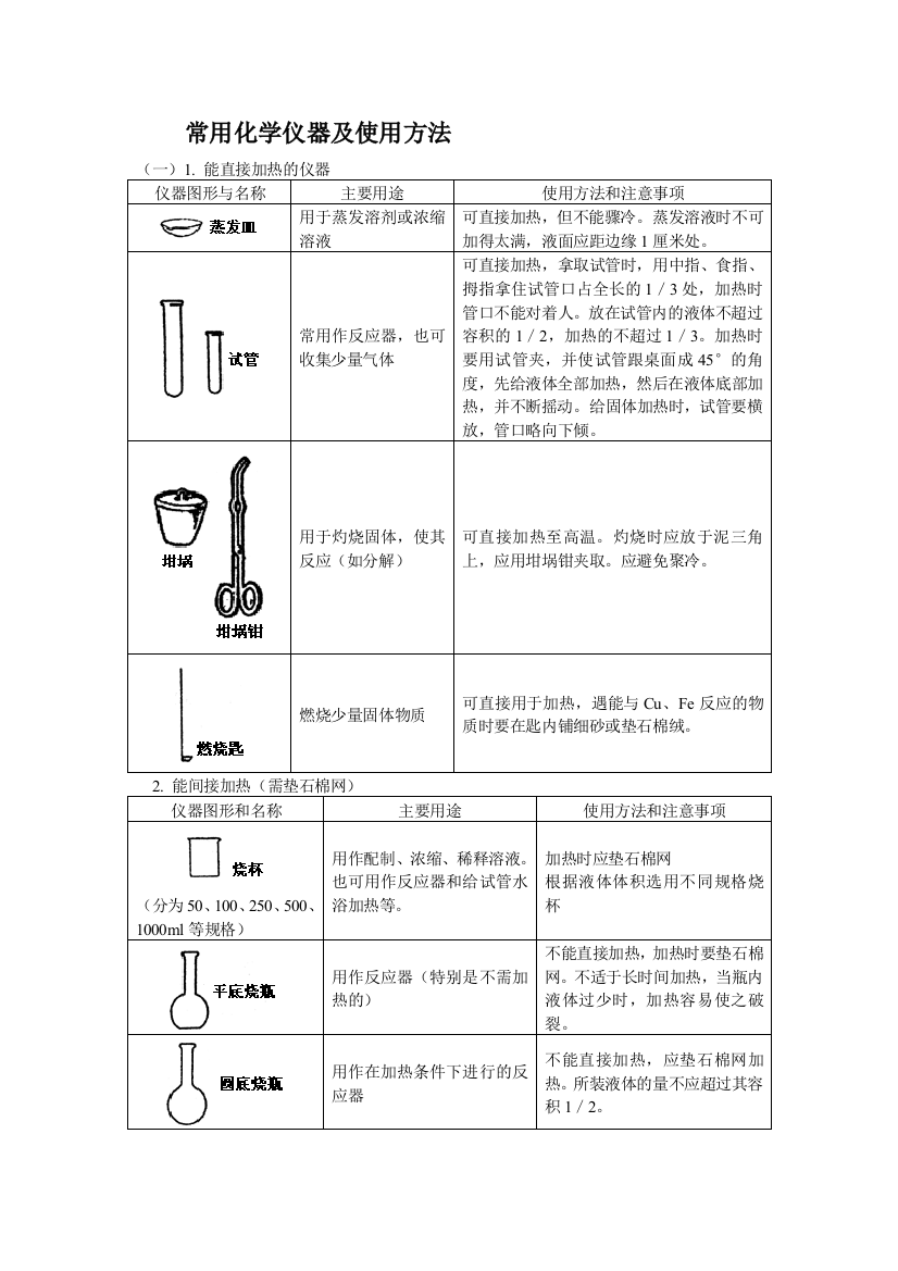 用常用化学仪器及使用方法