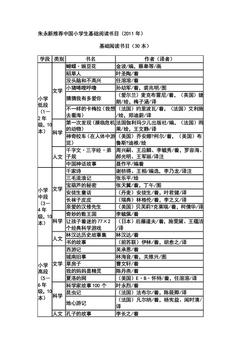 朱永新推荐中国小学生基础阅读书目