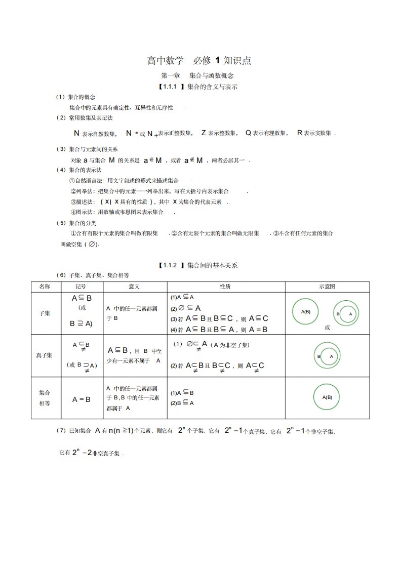 高中数学知识点总结超全