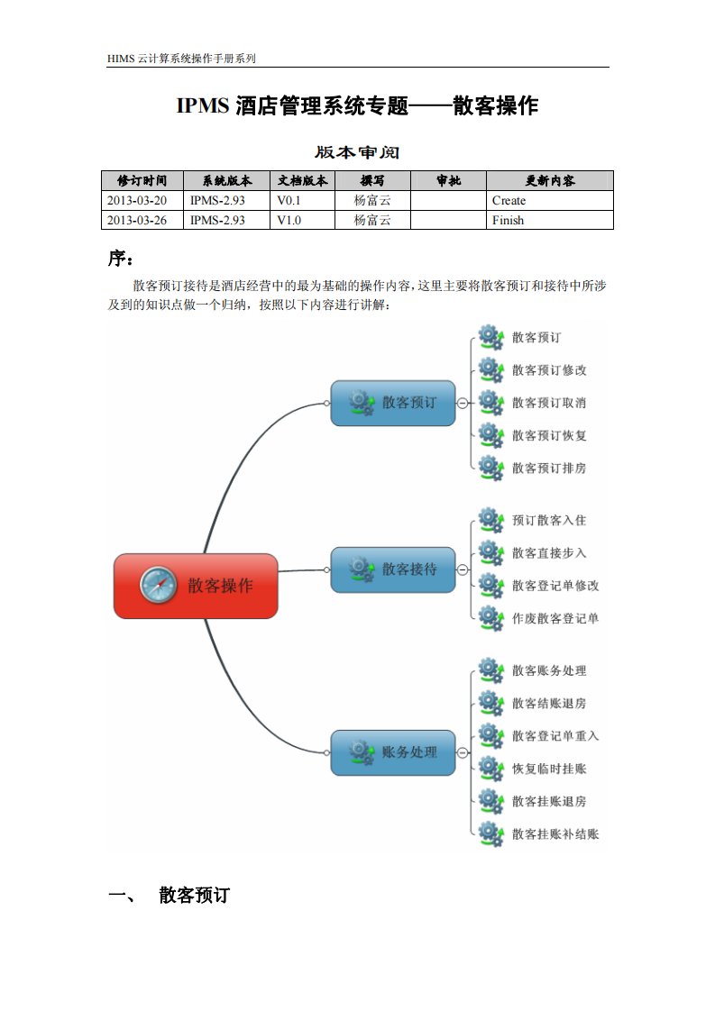 罗盘酒店管理系统专题——散客操作