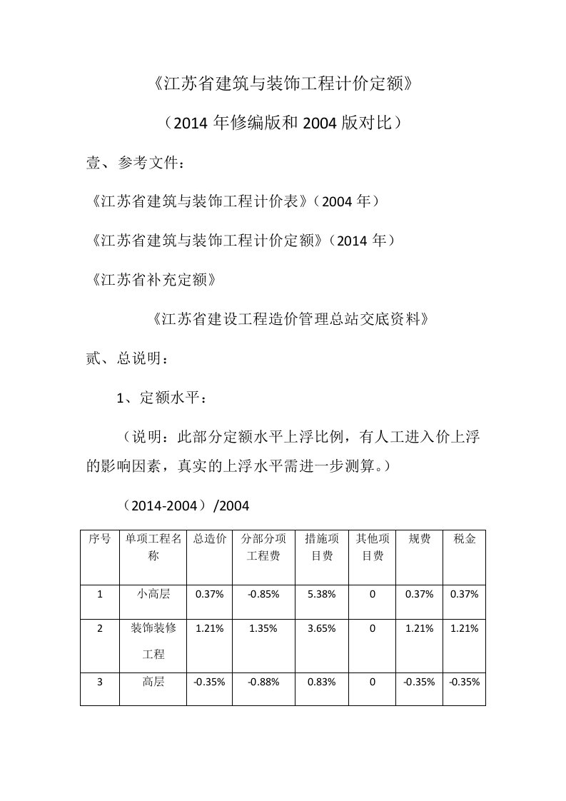 2014年江苏定额交底材料