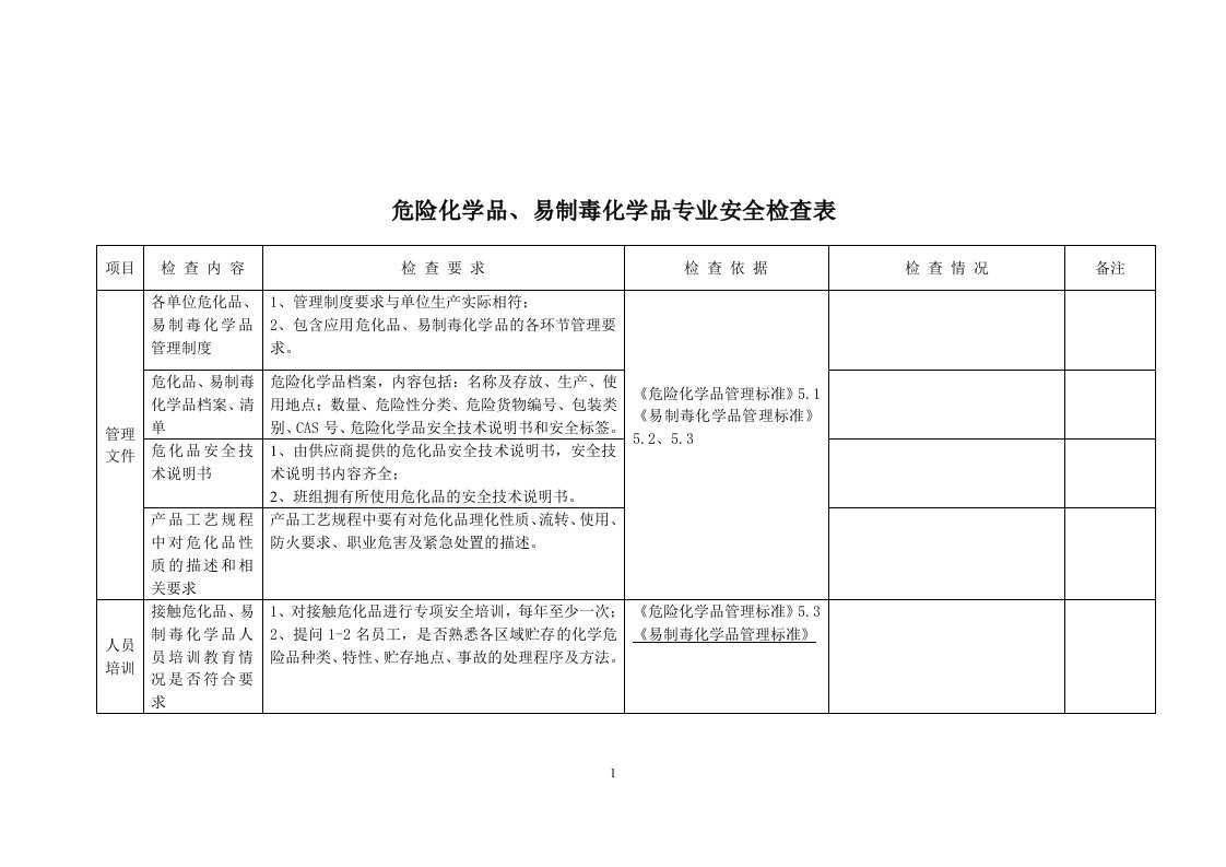 危化品易制毒化学品专业安全检查