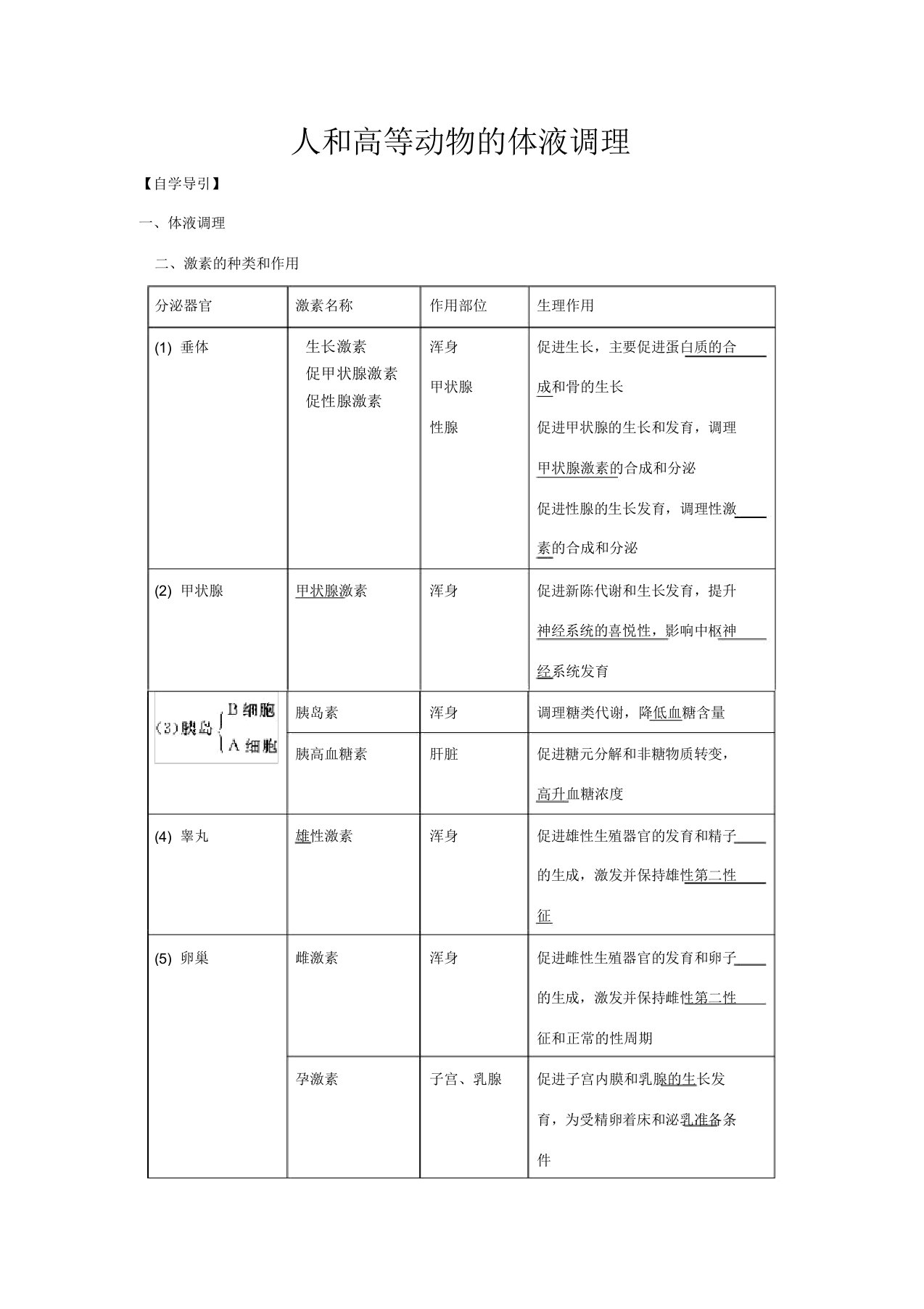 高三生物二轮复习人和高等动物体液调节教案人教版