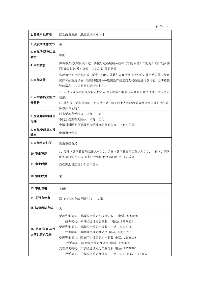 21落实政策发还、退还房屋产权审批