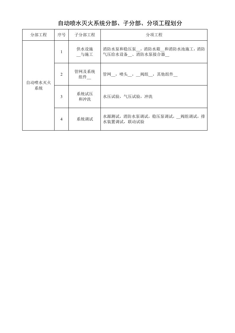 自动喷水灭火系统内业资料