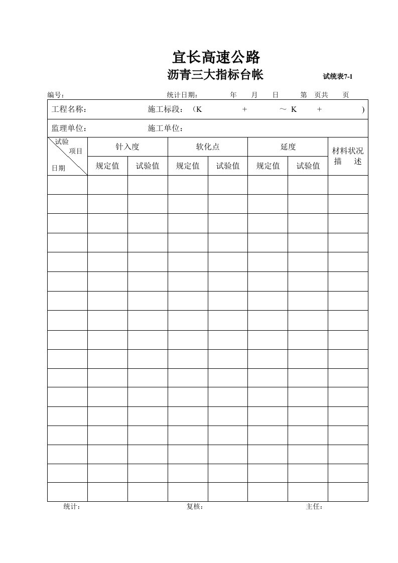 建筑资料-沥青三大指标台帐71