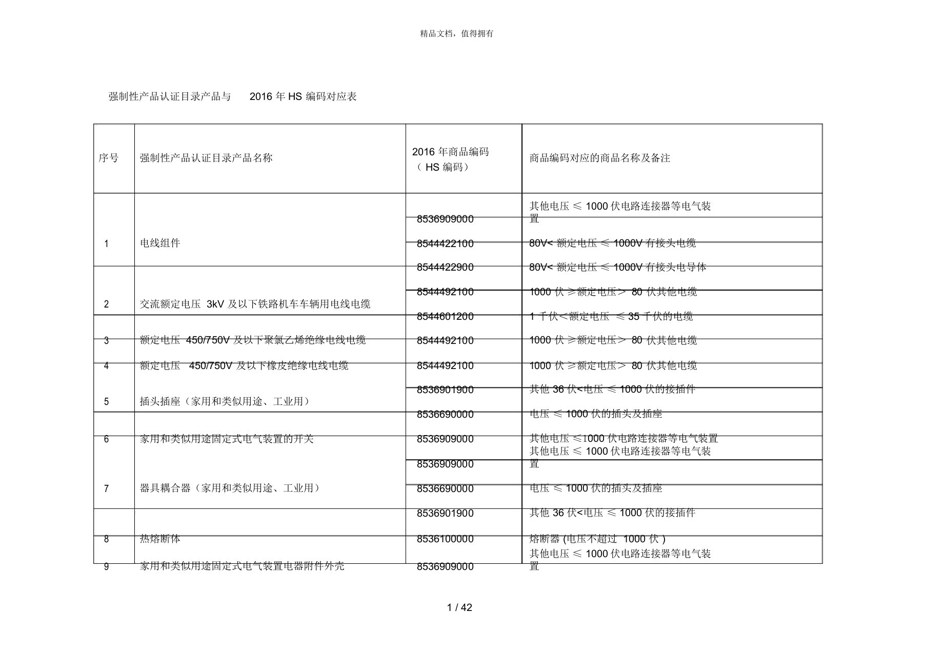 强制性产品认证目录产品与年hs编码对应表