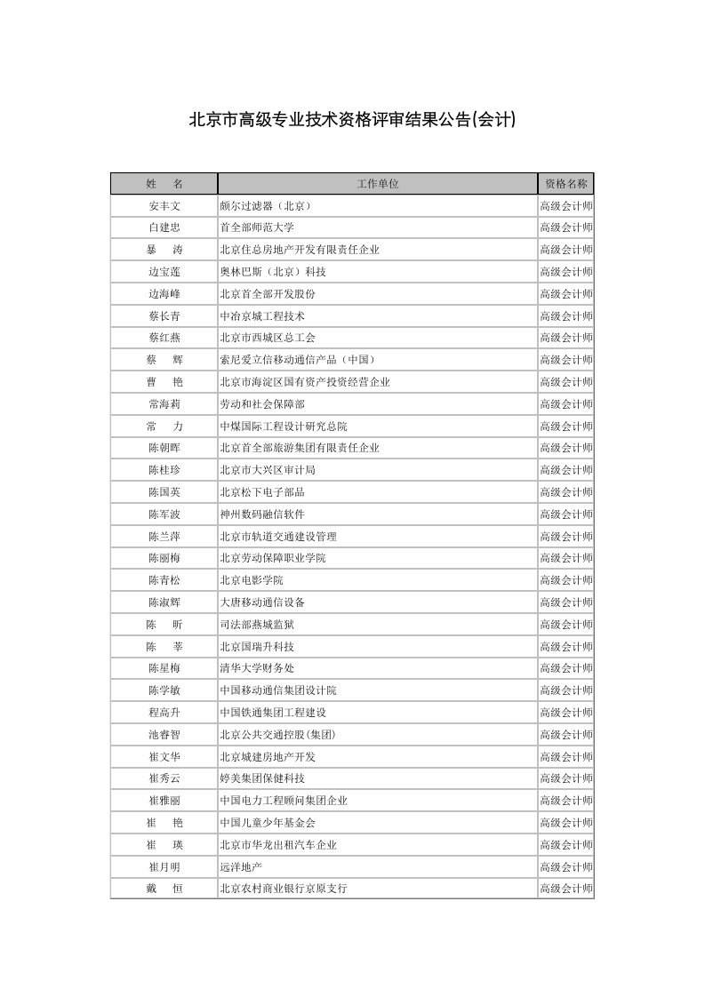 2021年北京市高级专业技术资格评审结果公示会计