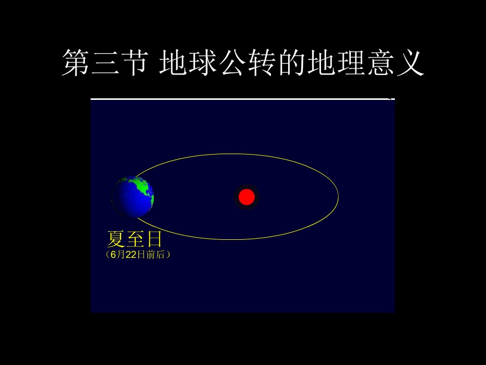 地球公转的地理意义课件