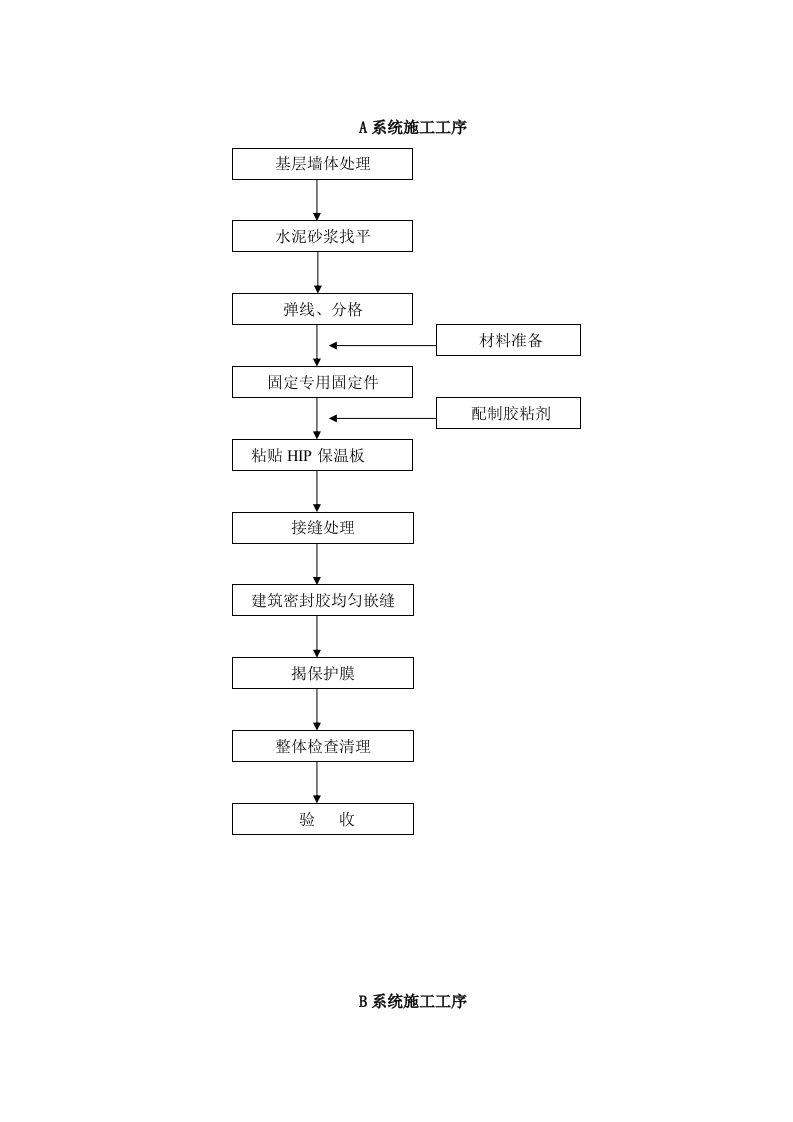 STP保温板施工工序