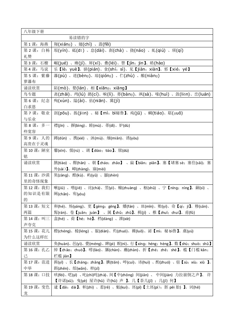 苏教版语文八年级下册拼音整理