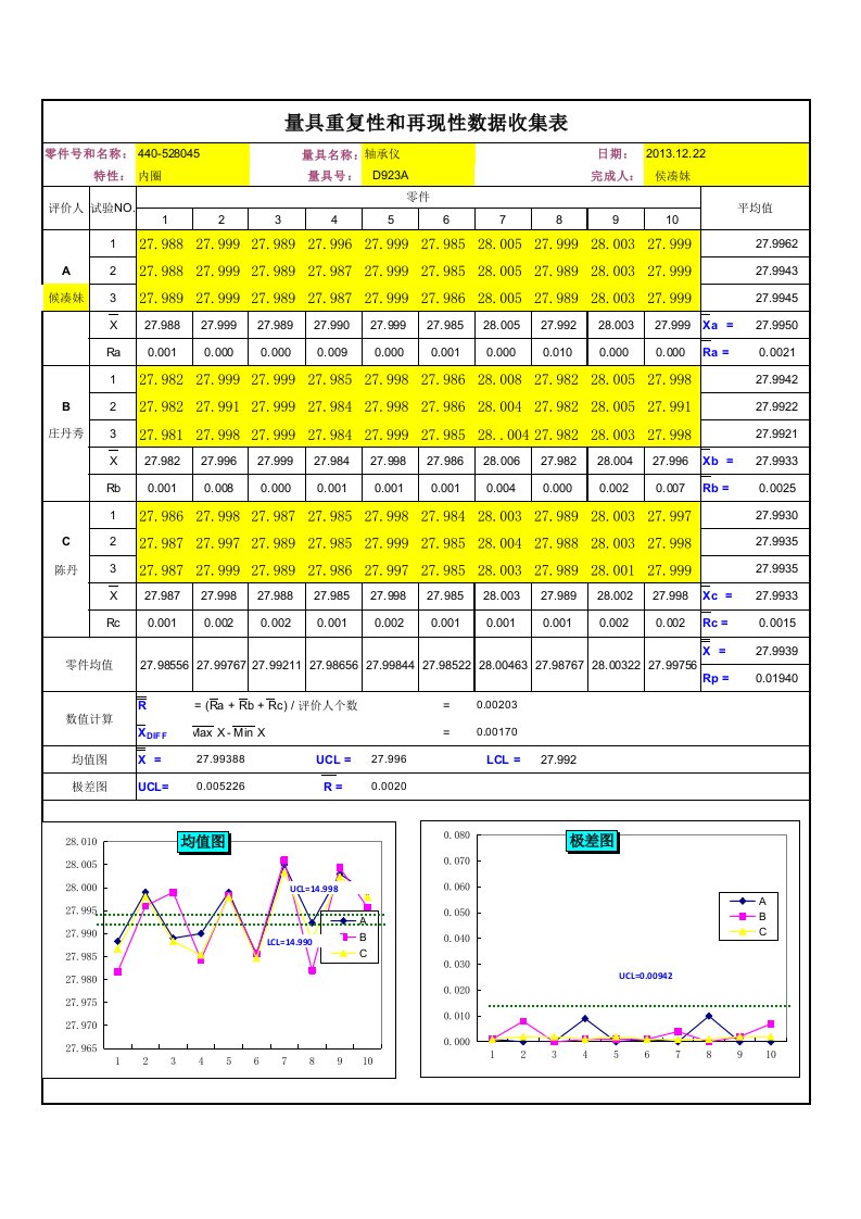 量具重复性和再现性分析报告