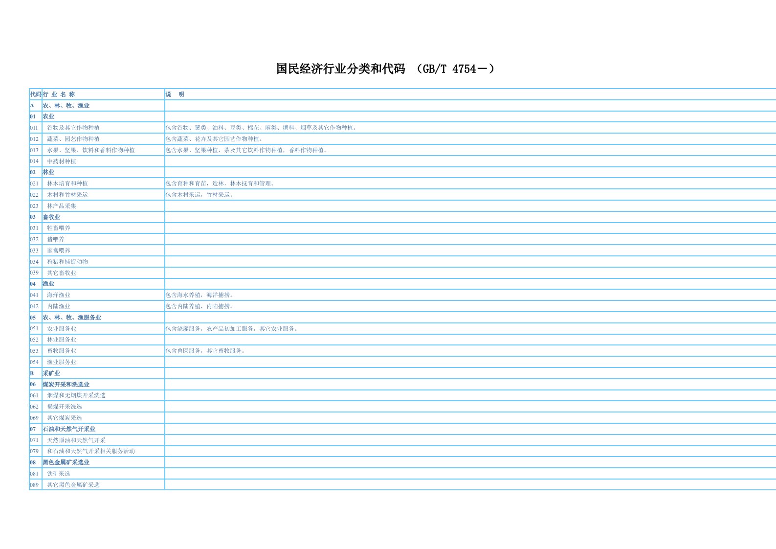 2021年国民经济行业分类与代码