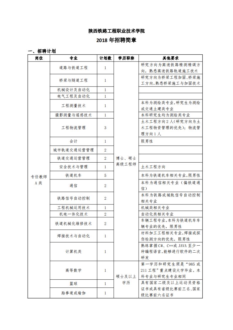 2018年度招聘简章