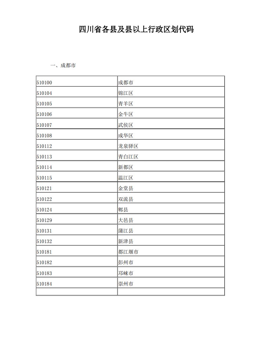 四川省各县及县以上行政区划代码