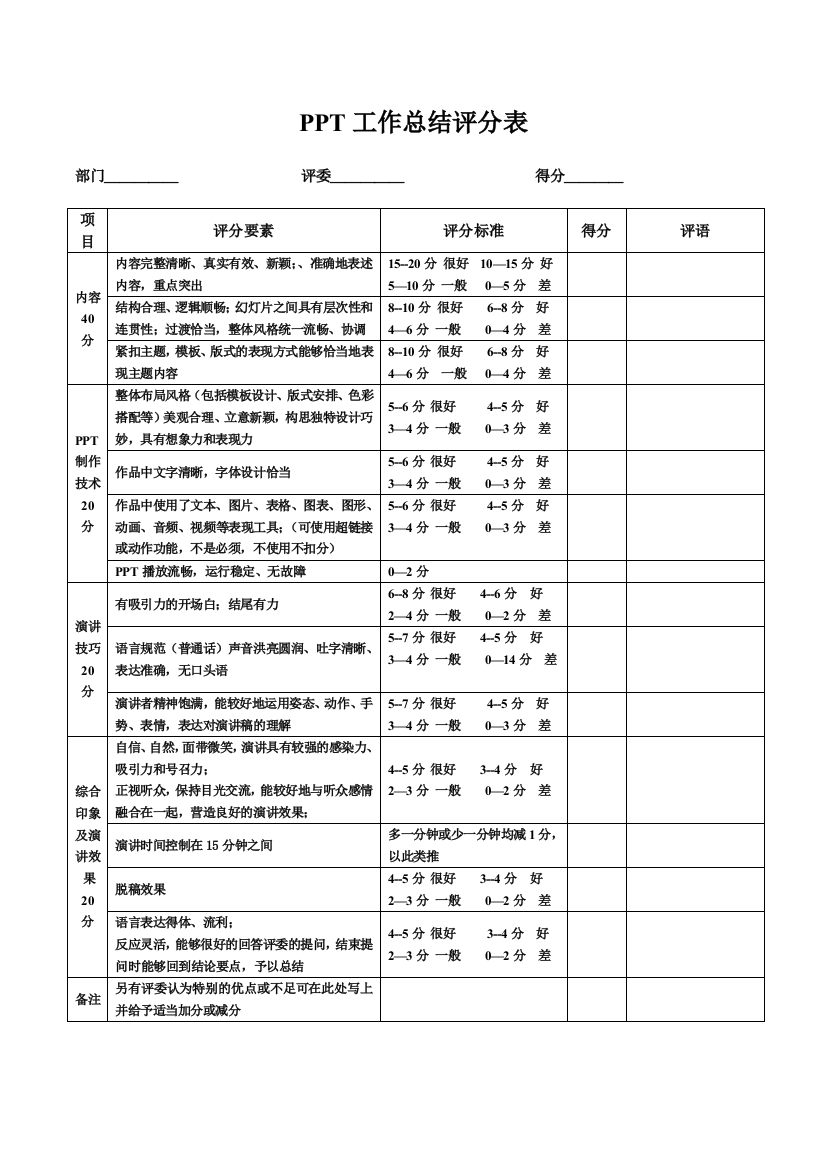 (完整)PPT工作总结评分标准-推荐文档