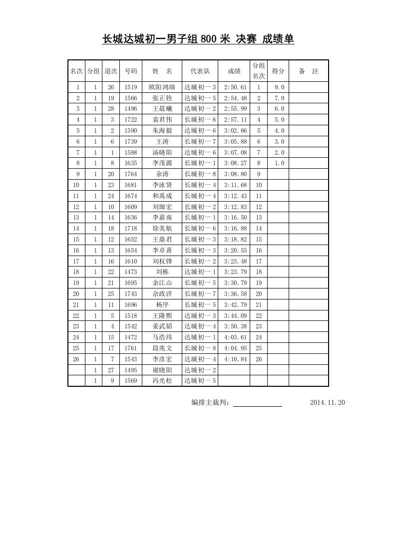 长城达城初一男子组800米