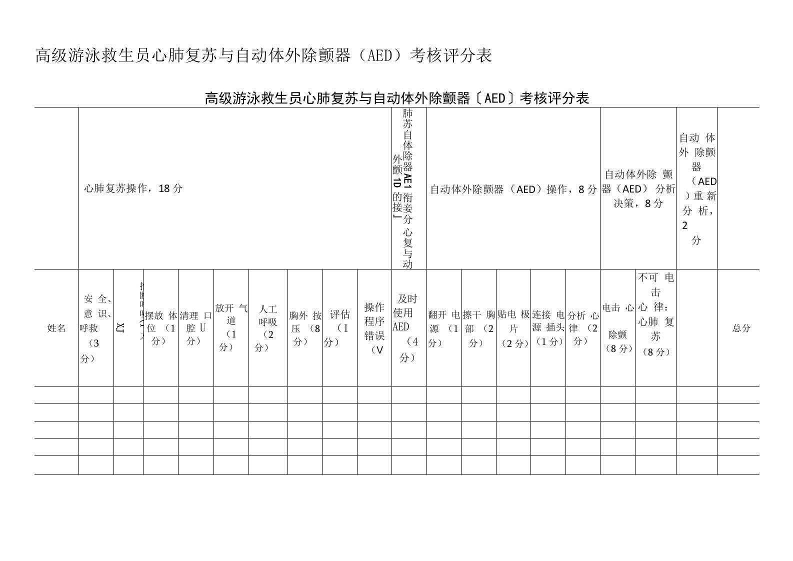 2022年高级游泳救生员心肺复苏与自动体外除颤器（AED）考核评分表