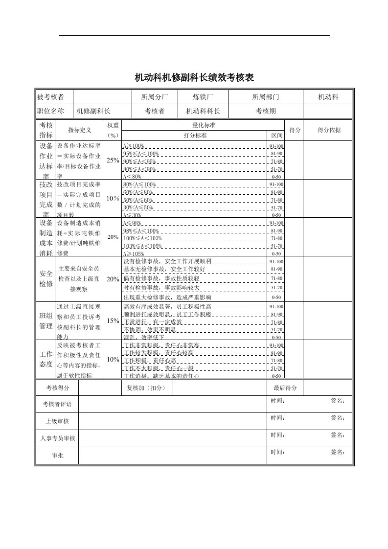 精选机动科机修副科长绩效考核表